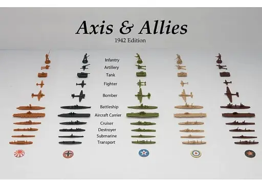 Настольная игра Avalon Hill Ось и Союзники 1942 (2-я редакция) (Axis & Allies 1942 Second Edition) (англ.) (RGS02554) - фото 8