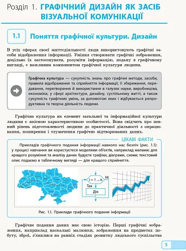 Інформатика. 10-11 клас. Графічний дизайн. Вибірковий модуль - фото 4