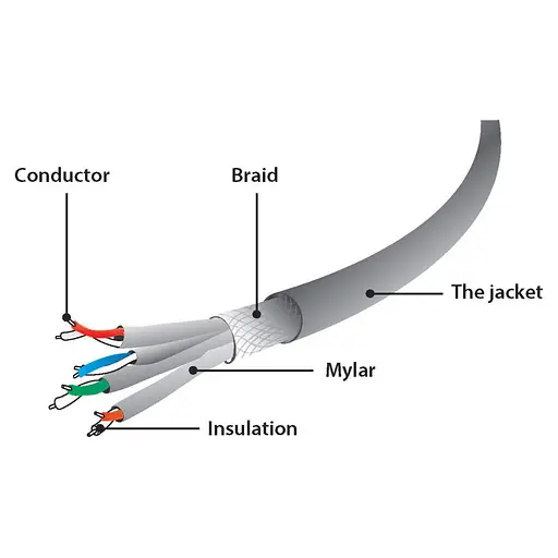 Патч-корд 15м S/FTP Cat 6A CU LSZH violet Cablexpert (PP6A-LSZHCU-V-15M) - фото 2