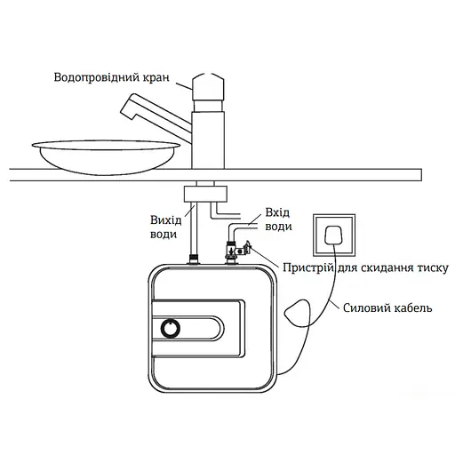 Водонагрівач "Під мийку" Mixxus EWH-0606 Small Under накопичувальний 6 л мокрий тен 1,5 kW WH0006 - фото 2