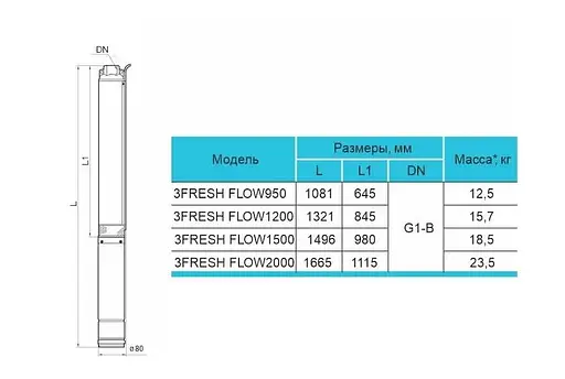 Свердловинний насос Rudes 3FRESH FLOW 1500 + кабель 40 м - фото 3