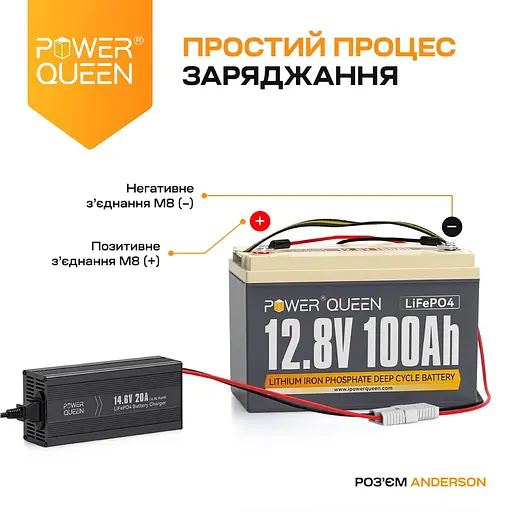 Зарядний пристрій для акумуляторних батарей LiFePO4 14.6V/20A Power Queen P12V20A-BCHA-X (44-00528) - фото 5