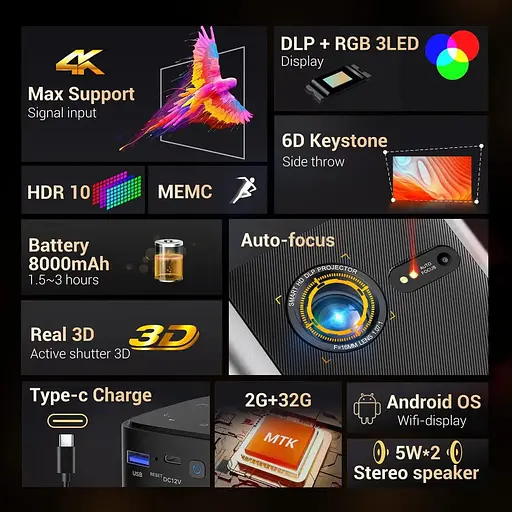 Проектор BYINTEK P70 портативний міні 3D акумулятор 8000 mAh WiFi Android 9 FullHD 1080 4K - фото 7