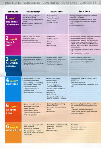 Full Blast! B1+ Teacher's Book - фото 8