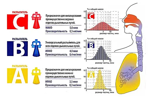 Ингалятор (небулайзер) Little Doctor LD-221C для детей компрессорный - фото 5