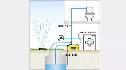 Поверхневий відцентровий насос Karcher BP 3 Home & Garden (1.645-353.0) [83034] - фото 4