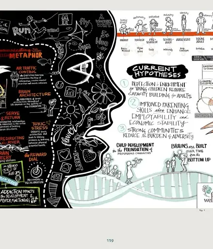 Graphic Recording - фото 5