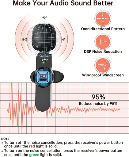 Бездротовий мікрофон, петличний для iPhone Android Camera PC - фото 3