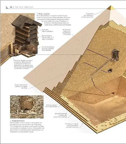 The Definitive Visual History. Ancient Egypt - фото 7