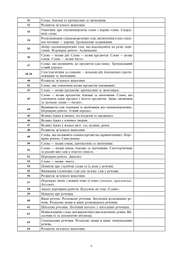 Українська мова. 2 клас. Конспекти уроків (до підручника Варзацької Л.О., Трохименко Т.О.) - фото 3