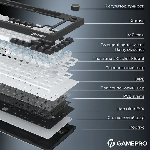 Клавіатура ігрова механічна GamePro MK-160-W-D Pro Wireless Hot-Swap Rainy Switch Black-White - фото 11