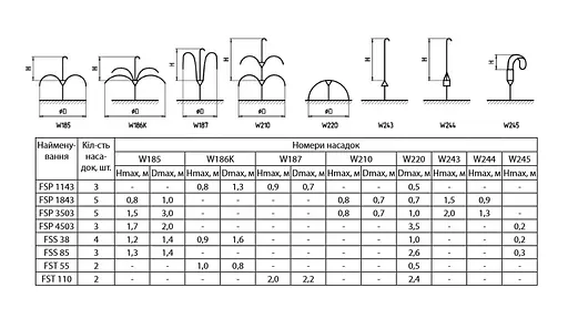 Насос для фонтану Sprut FSP 1843 - фото 3