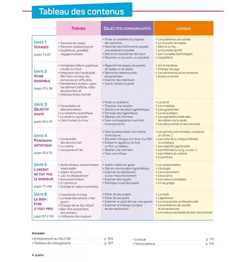 LaClasse. Niveau B2. Livre de l'élève + DVD-Rom - фото 2