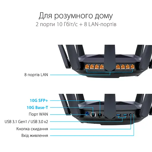 ASUS Маршрутизатор RT-AX89X AX6000 8xGE LAN 1xGE WAN 1x10GE 1xSFP+ 2xUSB3.1 MU-MIMO OFDMA MESH - фото 9