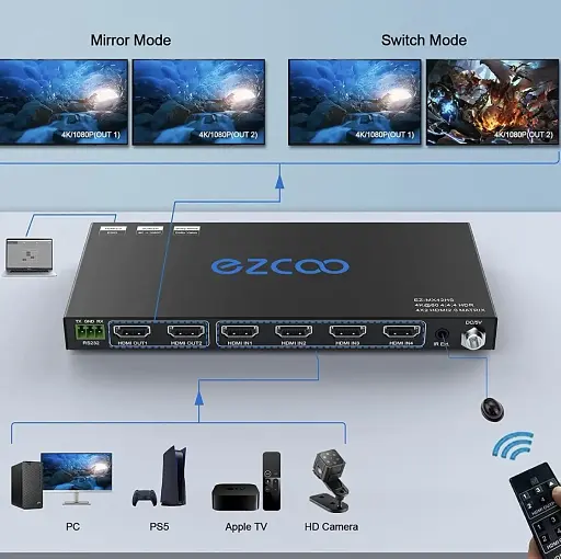 Коммутатор для приставок EXCOO EZ-MX42PRO-HAS - фото 6