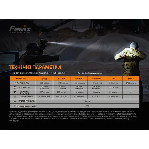 Фонарь ручной Fenix ​​PD35 V3.0 - фото 15