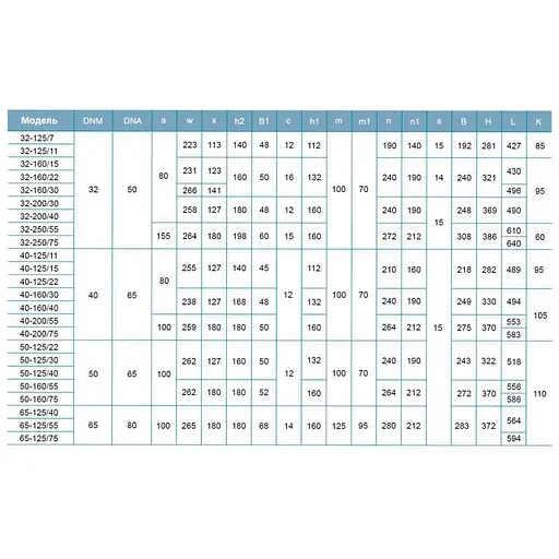 Насос відцентровий горизонтальний Leo 3.0 XST32-200/40 380В 4кВт H 52(32)м Q 450(400)л/хв (7715573) - фото 3