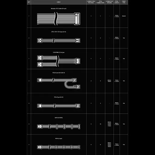 Блок питания Corsair RM1000x SHIFT (CP-9020253) [93744] - фото 9