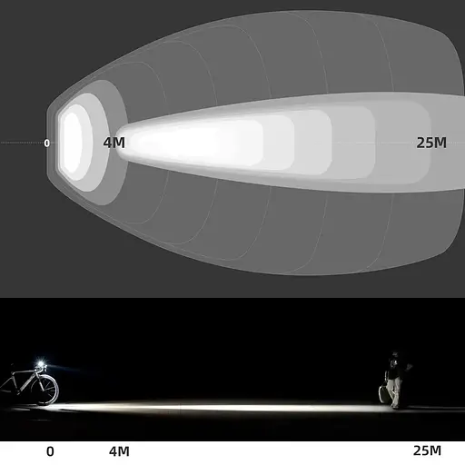 Велосипедна фара RockBros RHL1000 4500 mAh 1000 люменів, чорний - фото 7