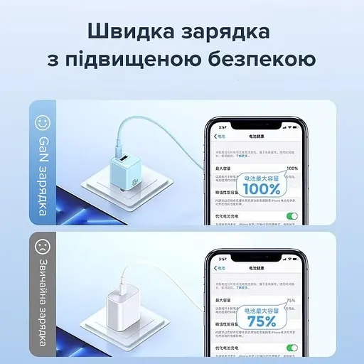 Зарядний адаптер GaN швидка зарядка 33W Remax RP-U26 PD+QC 1xType-c 1xUSB Білий - фото 9