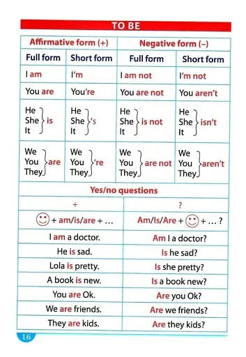 Англійська мова. Зручний довідник 1 - 4 класи - фото 5