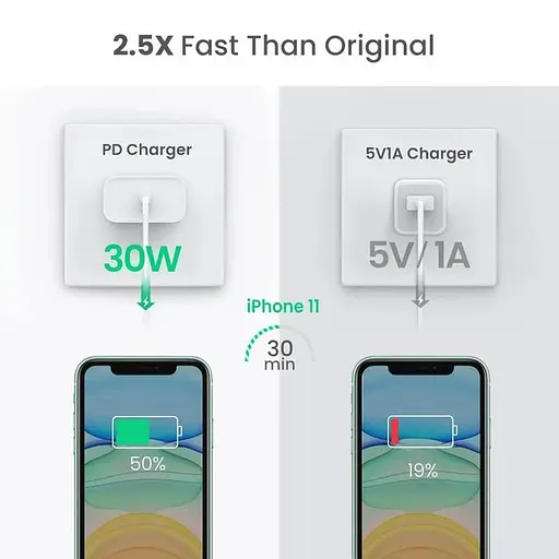 Зарядний пристрій Ugreen CD127 адаптер блок 30 W PD вихід 1*USB-C (70161) - фото 4