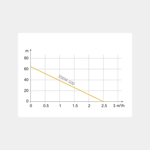Свердловинний насос Tekk Haus 3SKM-100 15 м кабель + пульт - фото 3