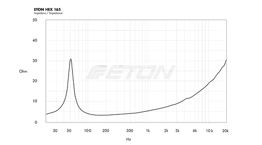 СЧ/НЧ-динамік Eton HEX 165 - фото 10
