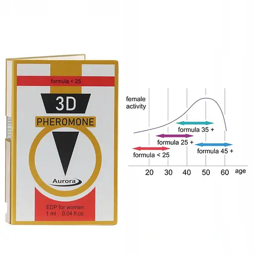 Парфуми жіночі з феромонами Aurora 3D Pheromone 25+ 1 мл - фото 2