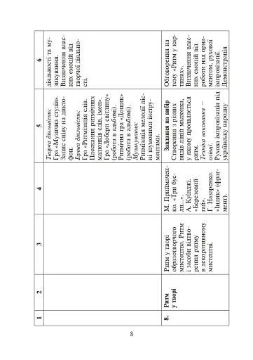 Мистецтво. 1 клас. Календарне планування - фото 7