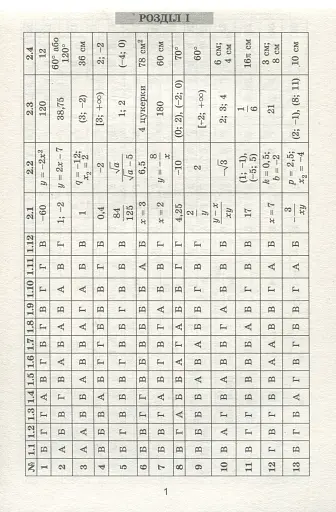 Державна підсумкова атестація 2023. Збірник завдань. Математика. Розв'язник завдань. 50 варіантів. 9 клас - фото 2
