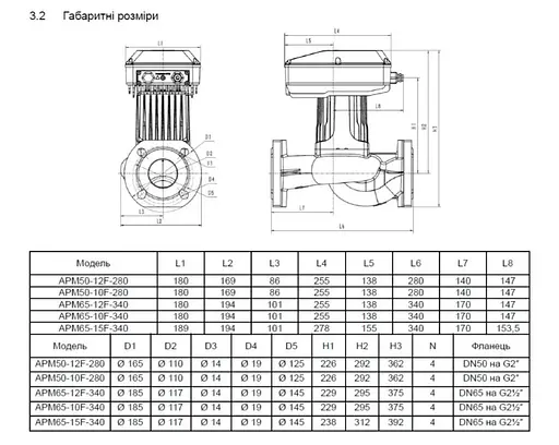 Циркуляционный насос Shimge APM65-10F-340 DN65 - фото 3