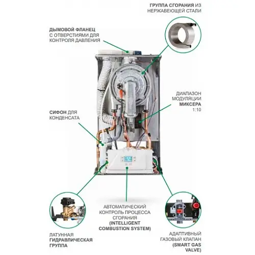 Газовый котел Italtherm City Class 25 KR - фото 5