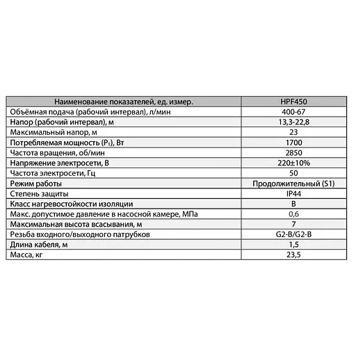Відцентровий насос Sprut HPF 450 - фото 3