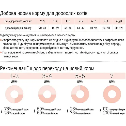 Сухой корм для стерилизованных кошек Home Food для больших пород телятина с лососем и вялеными томатами 1.6 кг - фото 4