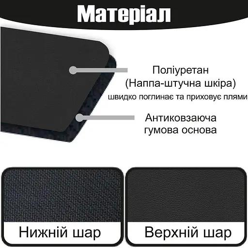 Антискользящий кухонный коврик - Абсорбирующий коврик для сушки посуды - Коврик под кофеварку 30х45 см Черный - фото 3