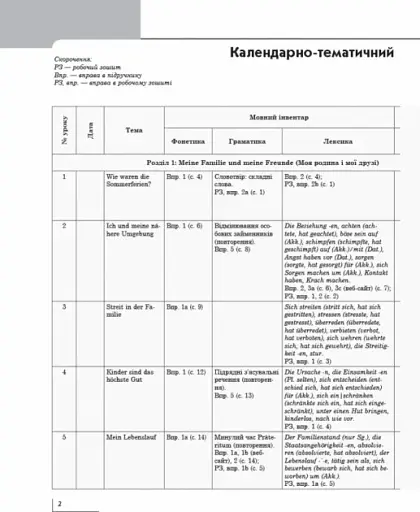 Німецька мова. 9 клас. Книга для вчителя до підручника «Німецька мова. 9 клас. Deutsch lernen ist super!» - фото 4