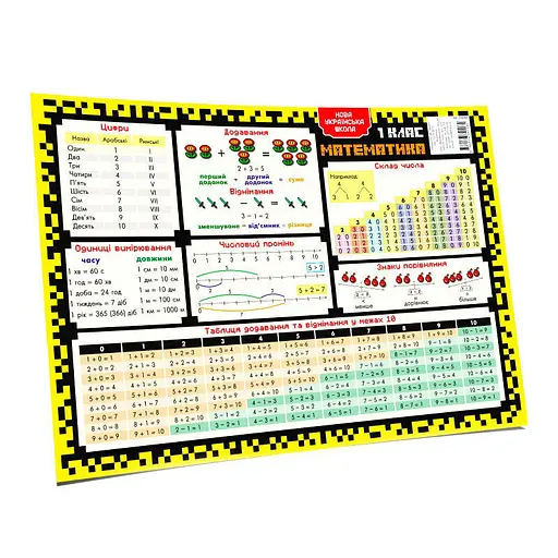 Коврик подсказка учебный А3 1 класс 129048 - фото 7