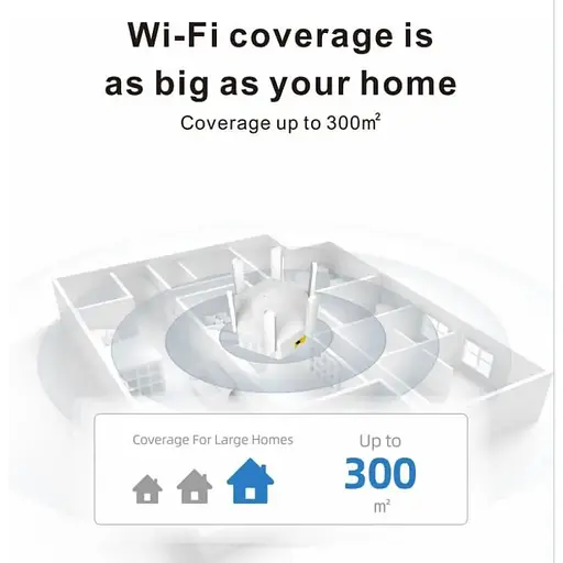 WiFi ретранслятор PIX-LINK LV-WR56T усилитель сигнала вай фай роутера White (18895) - фото 5