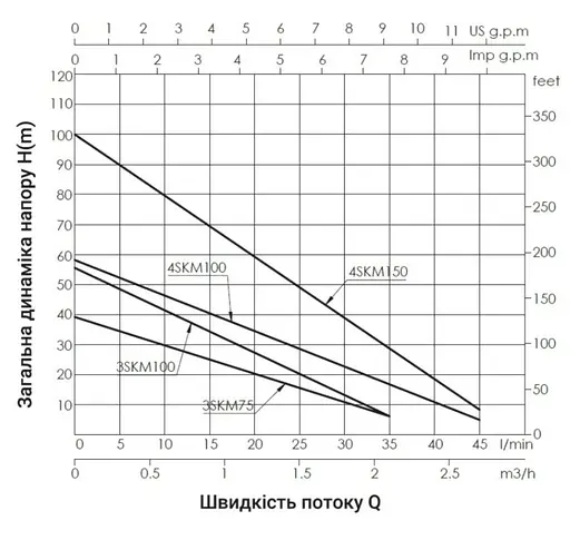 Насос скважинный вихревой Thermo Alliance 3SKM-75 (TA3SKM75055) - фото 2