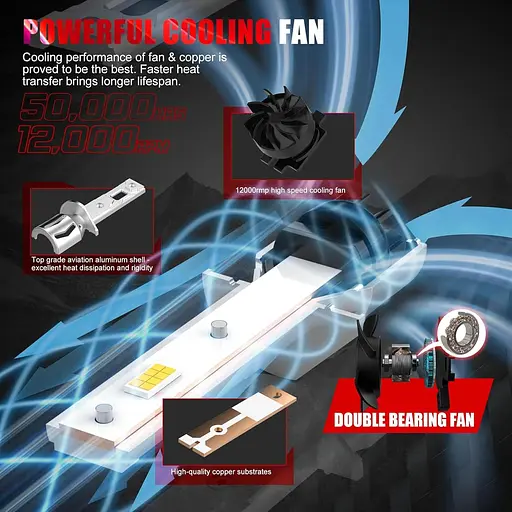 Світлодіодна лампа для фар WAIXINGREN H1, 6500K холодний білий 60 Вт 26000LM з вентилятором - фото 5