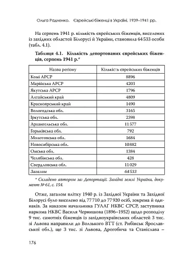 Єврейські біженці в Україні, 1939–1941 рр. - фото 20