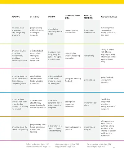 Voices Intermediate. Student's Book - фото 5