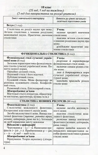 Стилістика української мови 10-11 клас - фото 3