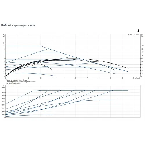 Циркуляционный насос Grundfos Magna1 32-100 N 180 (99221256) - фото 3
