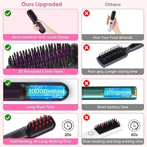 Бездротова щітка для випрямлення волосся Baimistar SD2306 з 9 температурами, 10000 мАг, акумуляторна батарея - фото 4