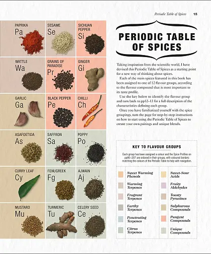 The Science of Spice - фото 4