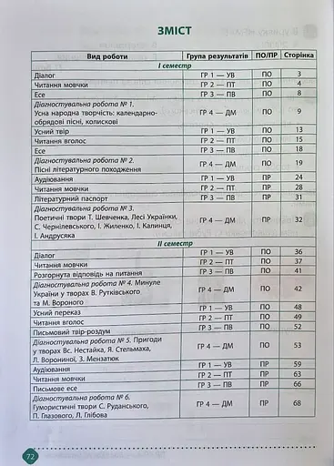 Зошит навчальних досягнень з української літератури. 6 клас - фото 2