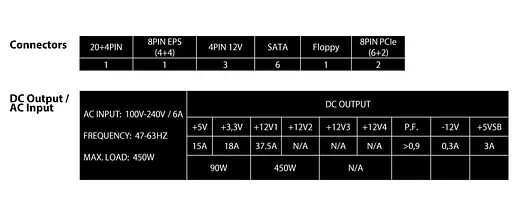 Блок живлення Chieftec Compact 450W (CSN-450C) - фото 4