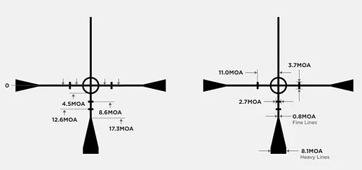 Приціл оптичний LEUPOLD VX-Freedom 1.5-4x20 (25,4 мм) Pig-Plex - фото 3